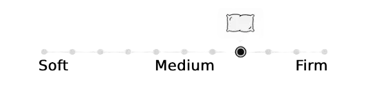 Type-soft-medium-firm