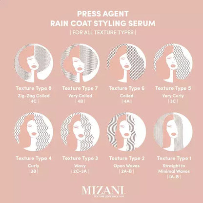 Hair texture guide showing types 1 through 8 and identifying Mizani Press Agent Raincoat Styling Serum for all texture types.