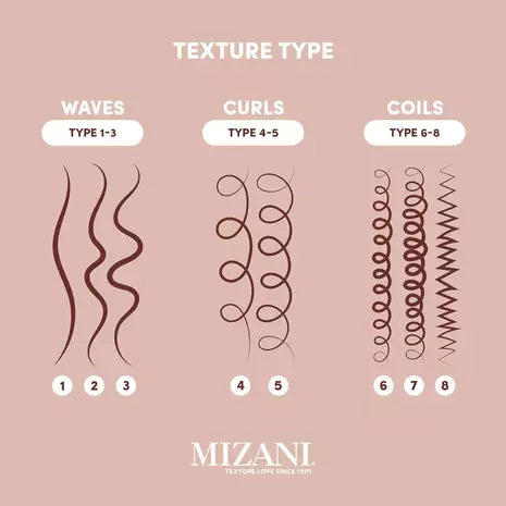 Mizani Heat Screen infographic describing lightweight heat protection, shine, and thermal styling protection up to 450°F.