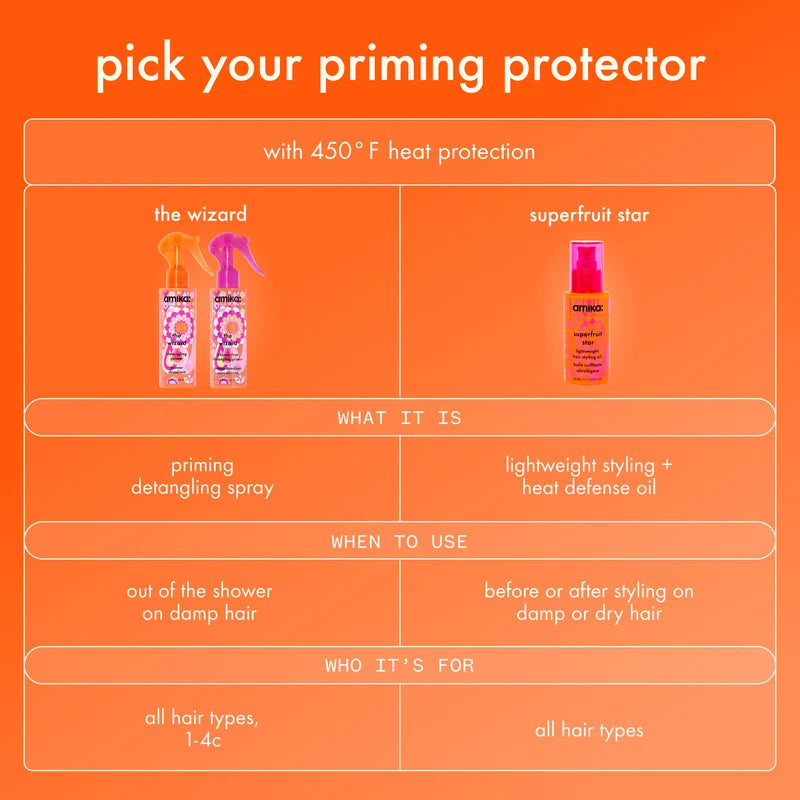 comparison of amika the wizard detangling primer and superfruit star styling oil for heat protection